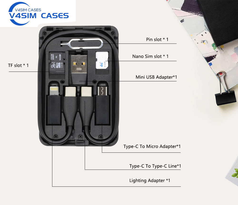 Urban Survival Card multi-func - Sim Card Holder Case avis et prix